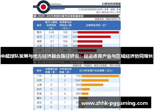 中超球队发展与地方经济融合路径研究：促进体育产业与区域经济协同增长