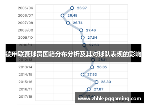 德甲联赛球员国籍分布分析及其对球队表现的影响