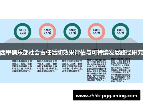 西甲俱乐部社会责任活动效果评估与可持续发展路径研究