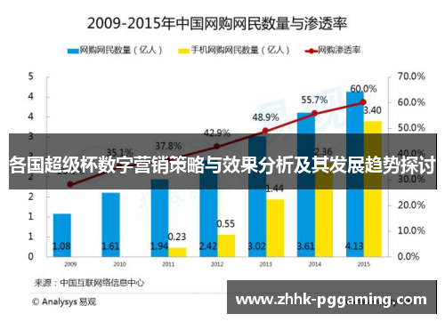 各国超级杯数字营销策略与效果分析及其发展趋势探讨