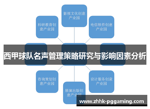 西甲球队名声管理策略研究与影响因素分析