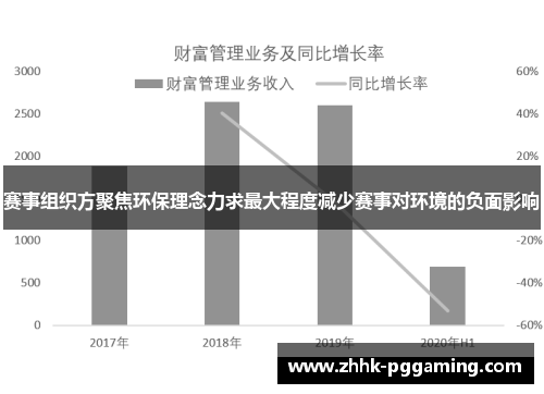 赛事组织方聚焦环保理念力求最大程度减少赛事对环境的负面影响