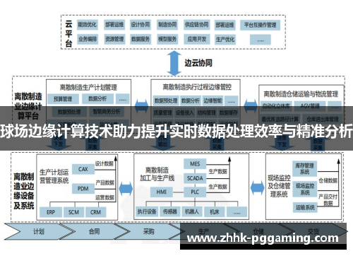 球场边缘计算技术助力提升实时数据处理效率与精准分析