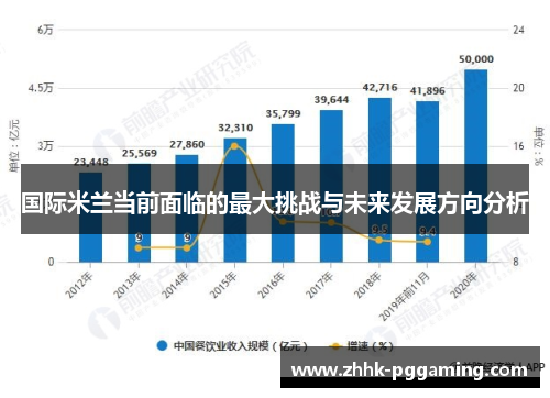 国际米兰当前面临的最大挑战与未来发展方向分析