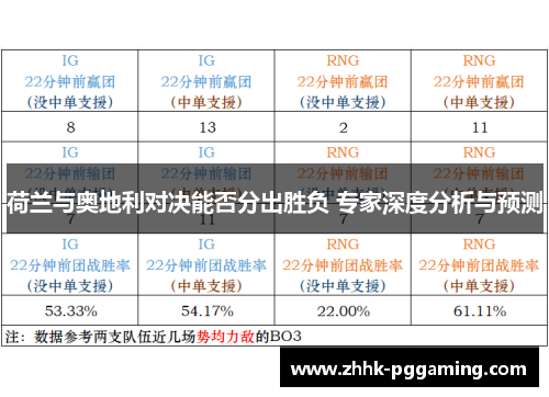 荷兰与奥地利对决能否分出胜负 专家深度分析与预测