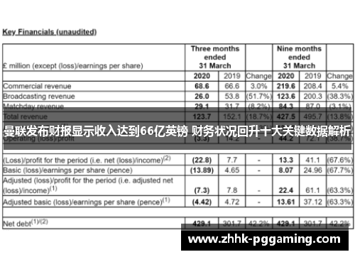 曼联发布财报显示收入达到66亿英镑 财务状况回升十大关键数据解析