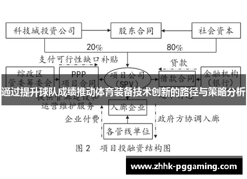 通过提升球队成绩推动体育装备技术创新的路径与策略分析
