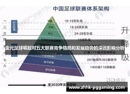 金元足球崛起对五大联赛竞争格局和发展趋势的深远影响分析