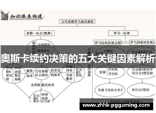 奥斯卡续约决策的五大关键因素解析