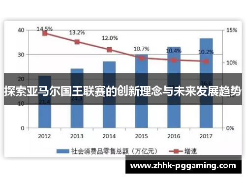 探索亚马尔国王联赛的创新理念与未来发展趋势