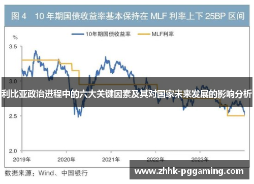 利比亚政治进程中的六大关键因素及其对国家未来发展的影响分析
