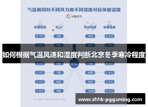 如何根据气温风速和湿度判断北京冬季寒冷程度
