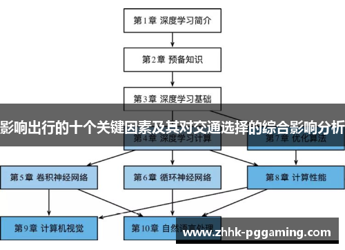 影响出行的十个关键因素及其对交通选择的综合影响分析