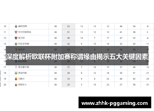 深度解析欧联杯附加赛称谓缘由揭示五大关键因素 深度解析欧联杯附加赛称谓缘由揭示五大关键因素