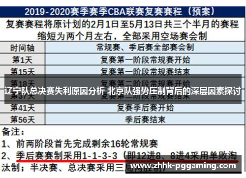 辽宁队总决赛失利原因分析 北京队强势压制背后的深层因素探讨
