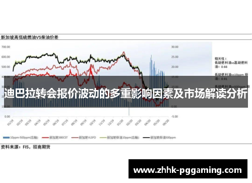 迪巴拉转会报价波动的多重影响因素及市场解读分析 迪巴拉转会报价波动的多重影响因素及市场解读分析