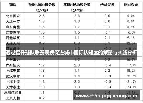 通过提升球队联赛表现促进城市国际认知度的策略与实践分析