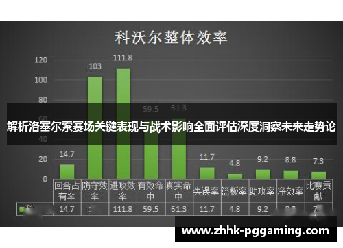 解析洛塞尔索赛场关键表现与战术影响全面评估深度洞察未来走势论 解析洛塞尔索赛场关键表现与战术影响全面评估深度洞察未来走势论