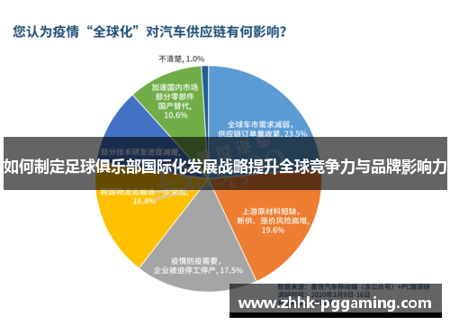 如何制定足球俱乐部国际化发展战略提升全球竞争力与品牌影响力