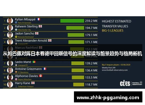 从姆巴佩对阵日本看德甲回暖信号的深度解读与前景趋势与格局新机