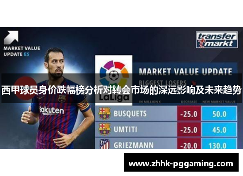 西甲球员身价跌幅榜分析对转会市场的深远影响及未来趋势 西甲球员身价跌幅榜分析对转会市场的深远影响及未来趋势