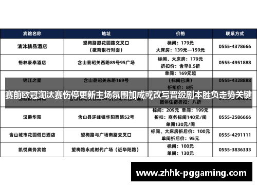 赛前欧冠淘汰赛伤停更新主场氛围加成或改写晋级剧本胜负走势关键