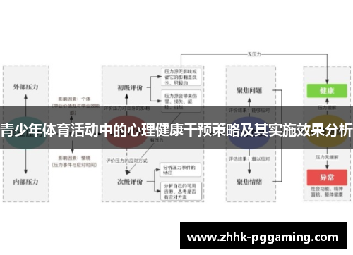 青少年体育活动中的心理健康干预策略及其实施效果分析