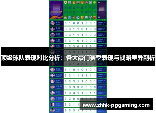 顶级球队表现对比分析：各大豪门赛季表现与战略差异剖析